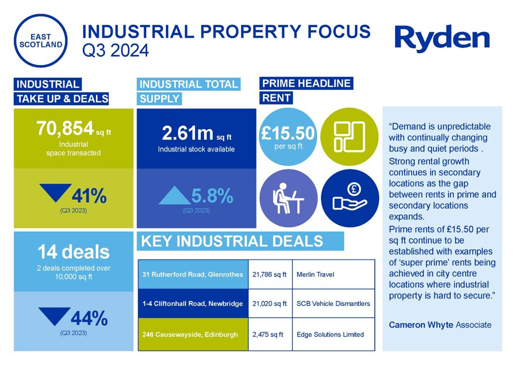 Quarterly Market Update Edinburgh Industrial Q3 2024 Image