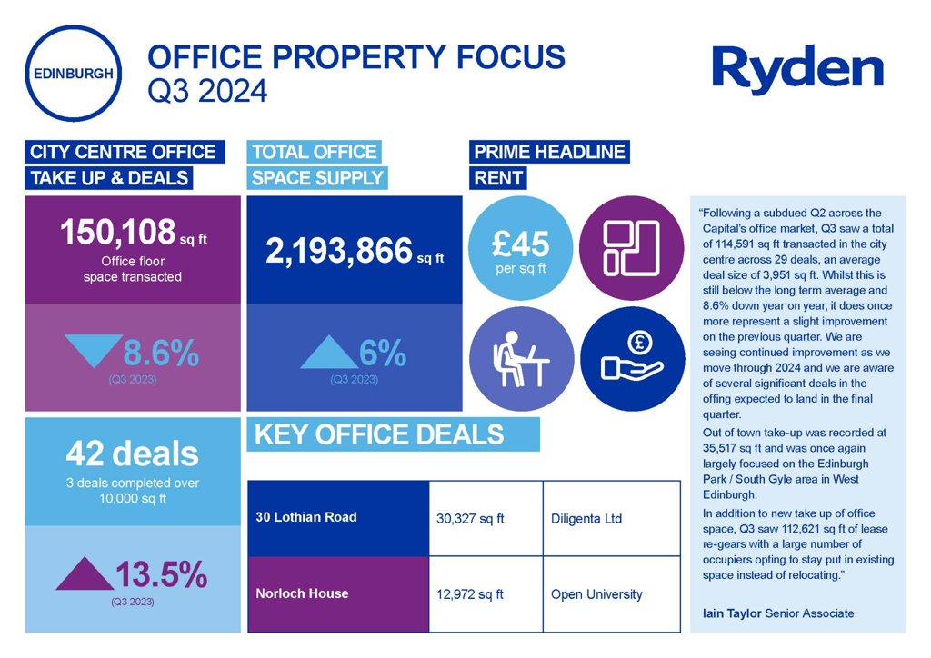 Quarterly Market Update Edinburgh Offices Q3 2024 Image