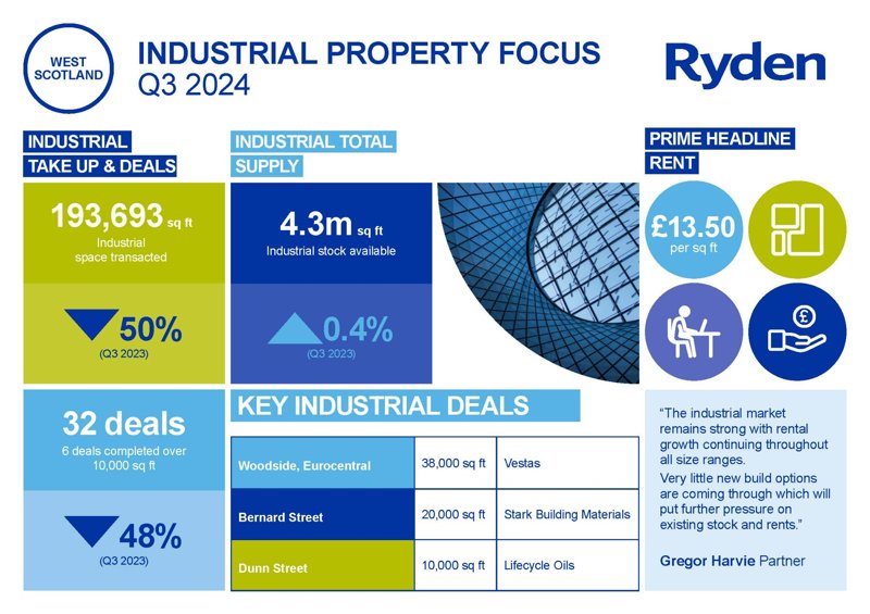 Quarterly Market Update Glasgow Industrial Q3 2024 Image