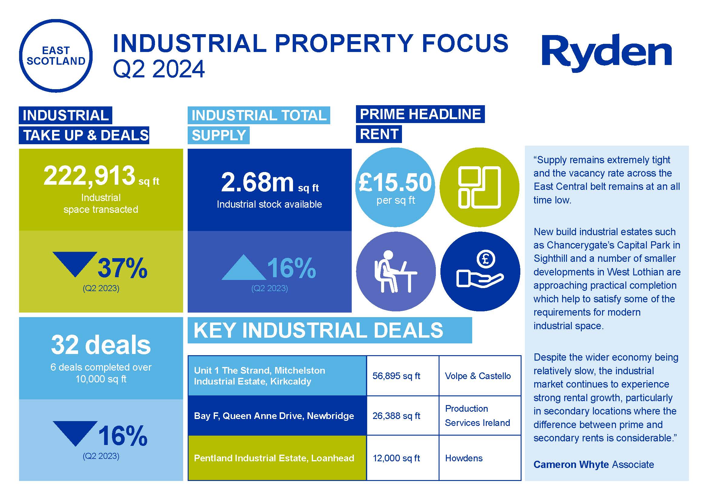 Quarterly Market Update Edinburgh Industrial Q2 2024 Image